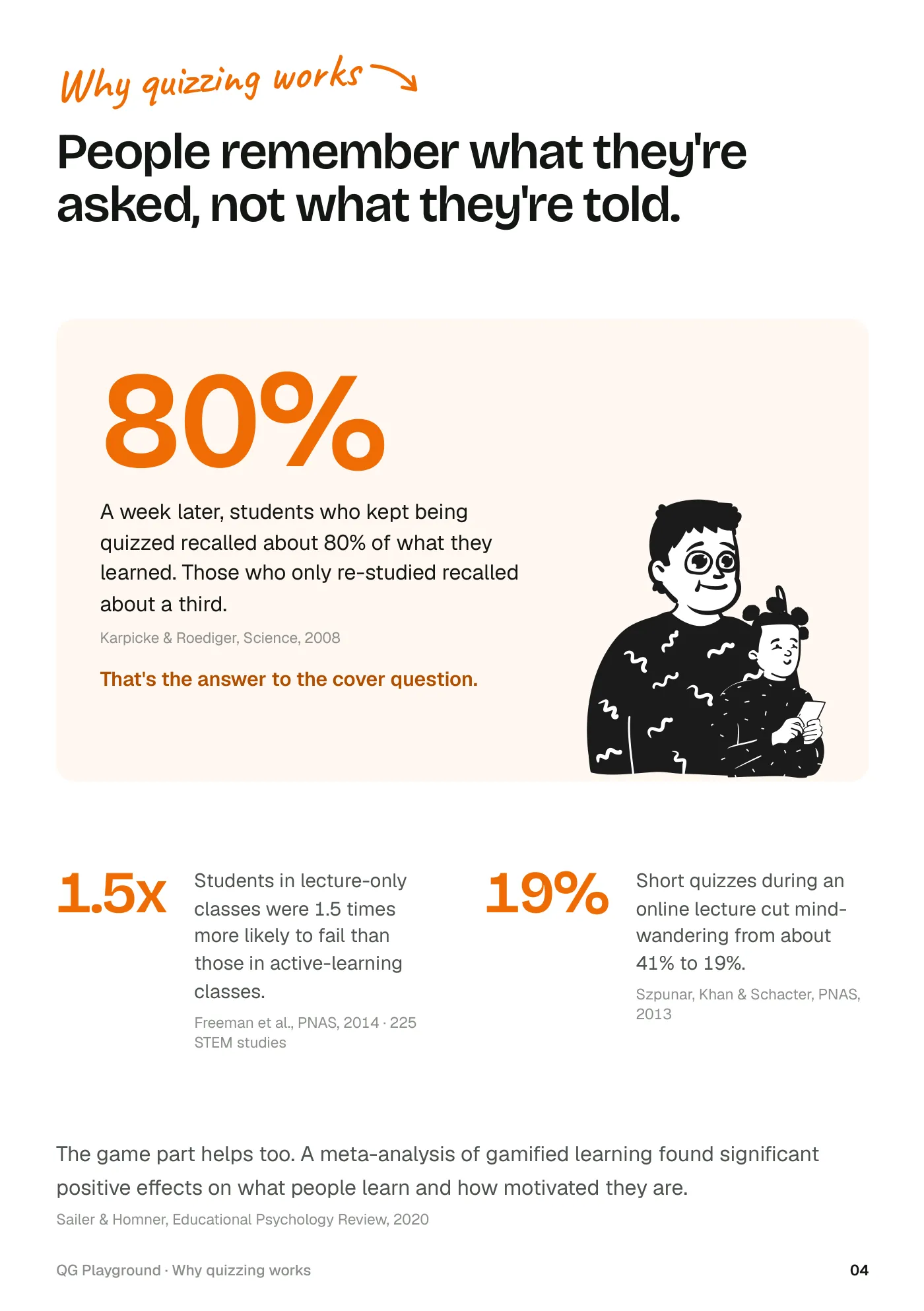 Page 4: Why quizzing works